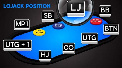poker position names lojack